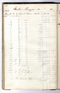 John C. Reichert, Tipton, Iowa: Carpenter/Joiner Ledger
