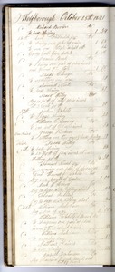 Wolfborough, New Hampshire: Blacksmith/Wagons Ledger