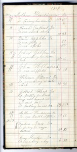 Assorted Makers: Three Upstate Ny Ledgers
