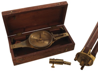 Erasmus A. Kutz, New York, New York: Prec. Surveyors Compass