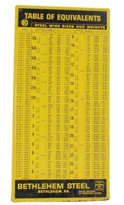 Bethlehem Steel Works: Orig. Advertising Wire & Weight Table