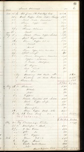 B & C Company Store No. NO. 19: Store Ledger