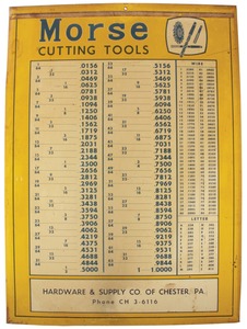 Morse Twist Drill & Machine Company: Early 20th C. Tin Advertising Sign